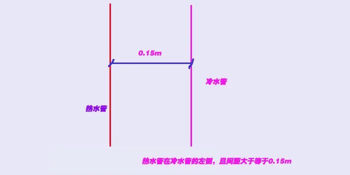 作为医院建筑“血液循环系统”的给排水设计有哪些特殊之处?