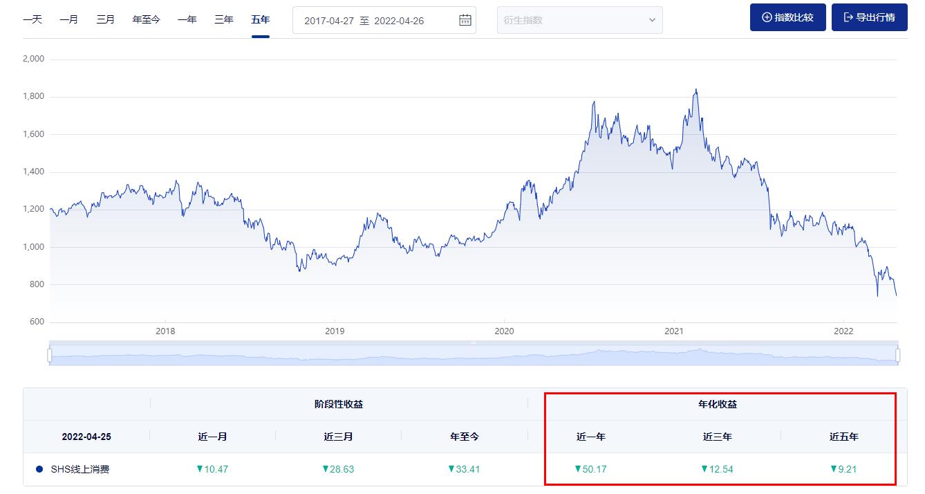 中证500还会继续跌吗,今天中证500是涨还是跌