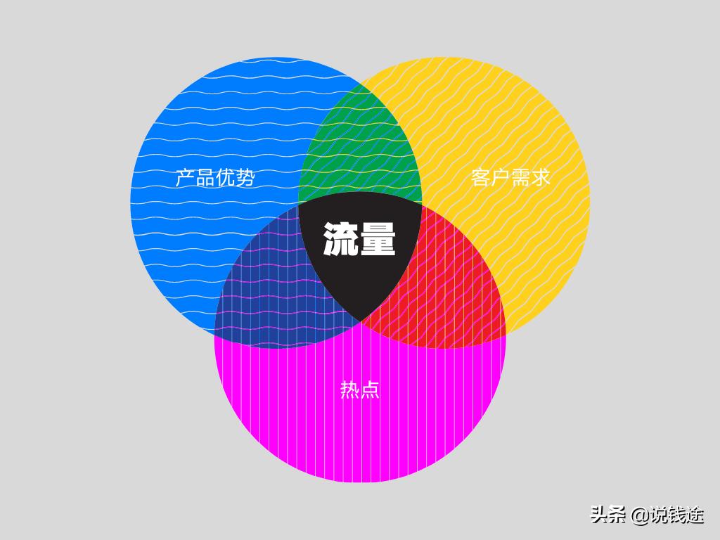 16个文案,教你一招如何写出爆款文案