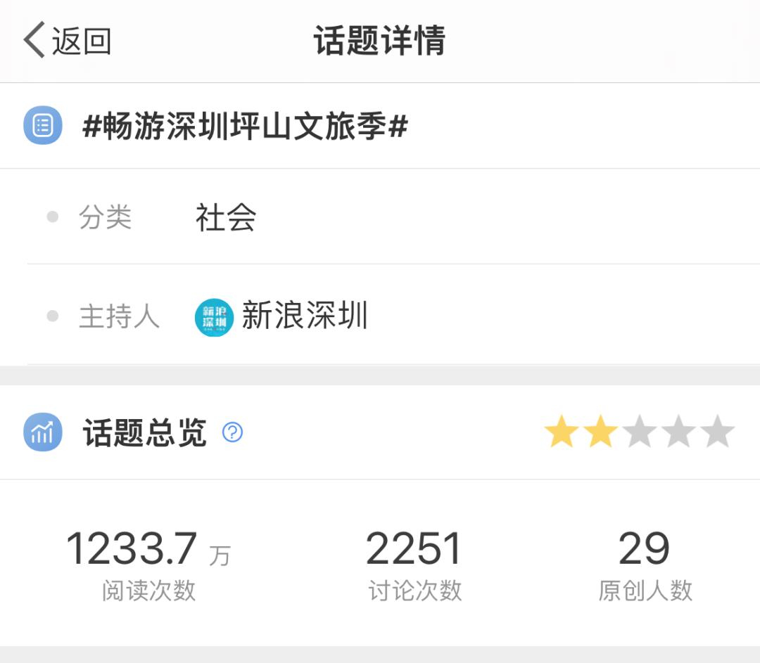 这个五一到底有多火,这个五一2.74亿人次出游