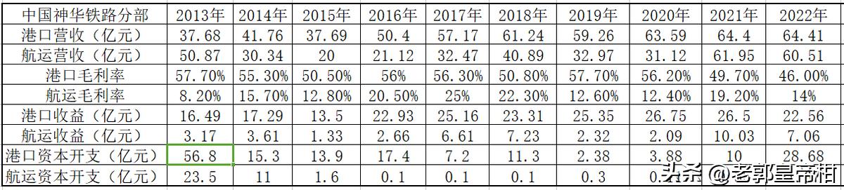 中国神华股票分红,中国神华最近十年分红率
