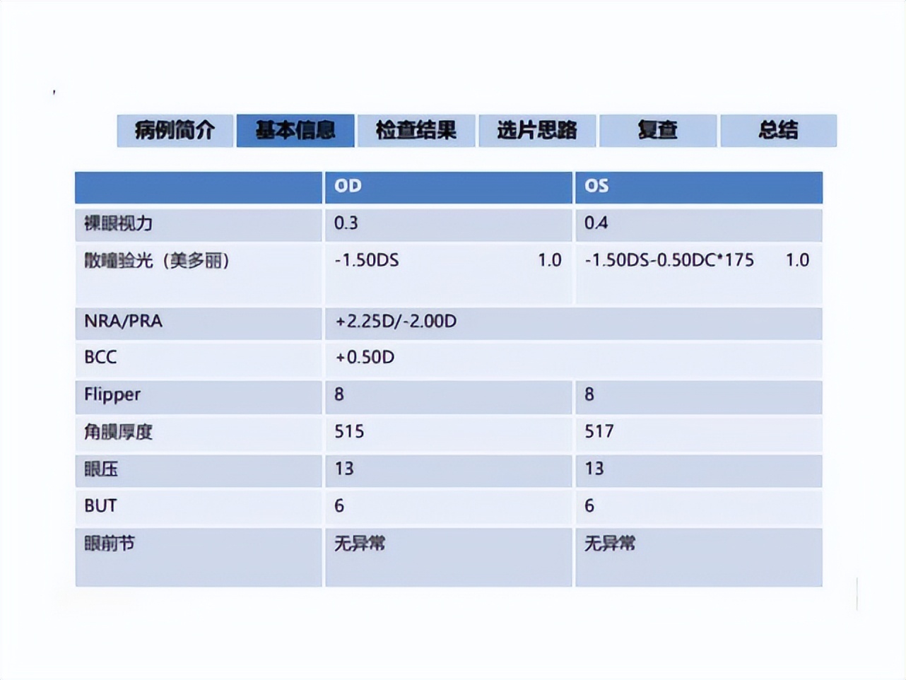 王凯角膜塑形镜原理,王凯医生塑形镜