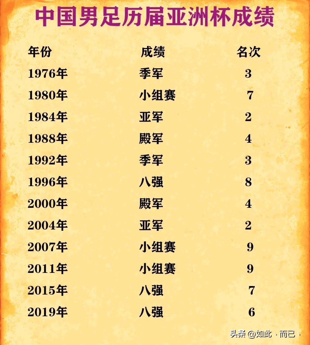 历届亚洲杯冠军比分,历年亚洲杯国足排名