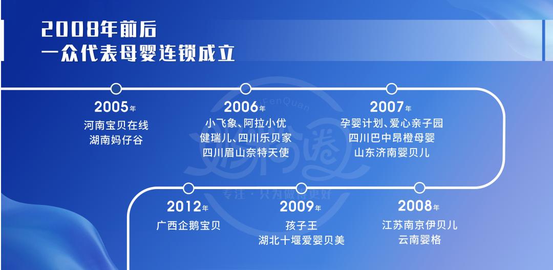 竞争力！透视孩子王、孕婴世界、爱婴室等母婴连锁的“护城河”