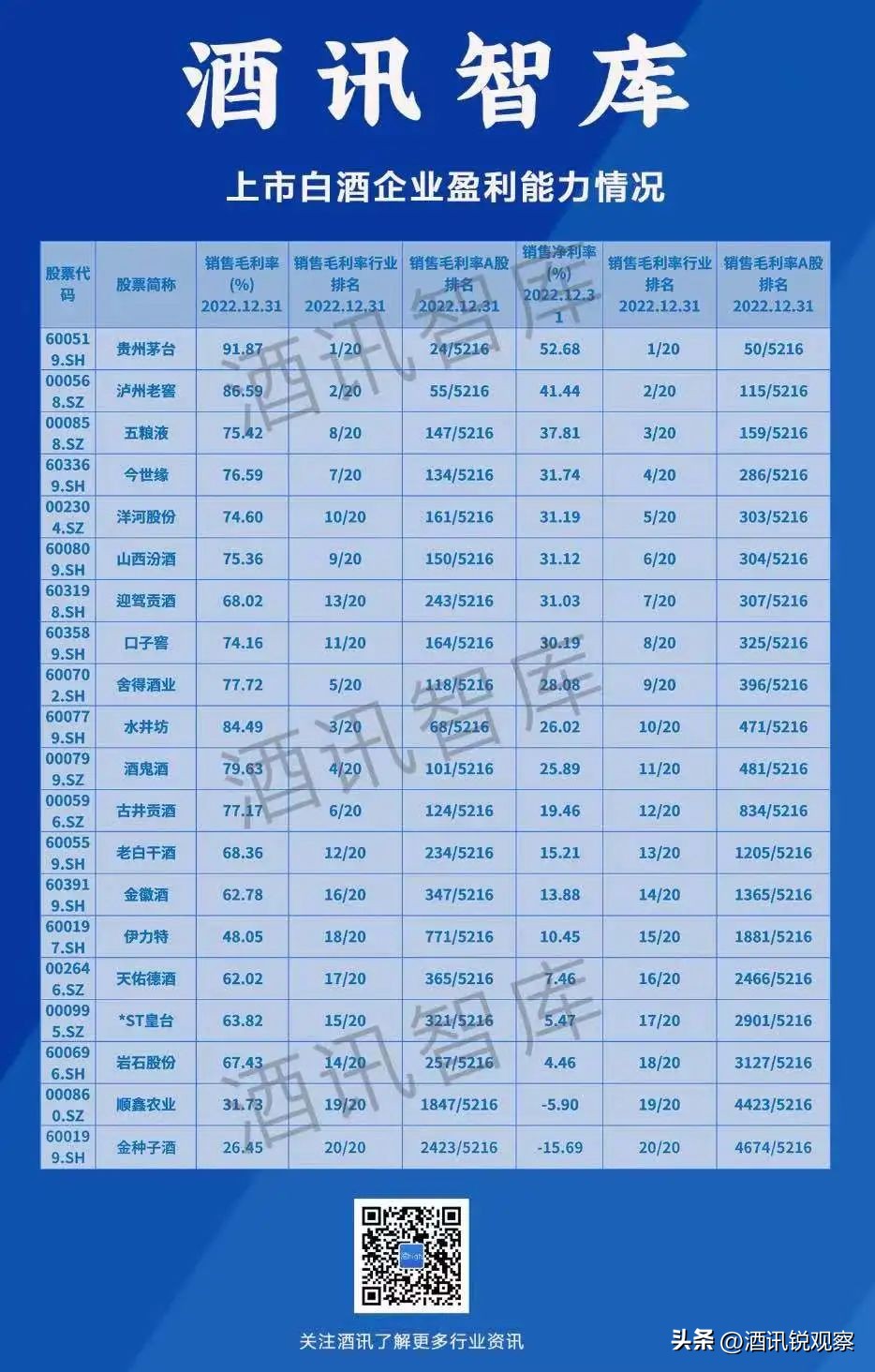 酒讯智库｜“暴利”的白酒行业，为何造不出一个中国首富