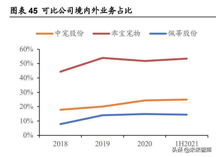 宠物食品的报告,宠物食品调查报告