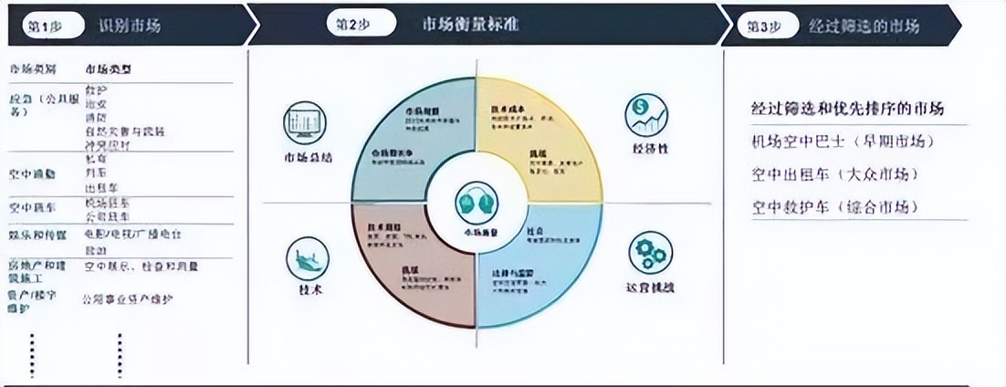 战略策略战术方法的区别,战略与策略的例子
