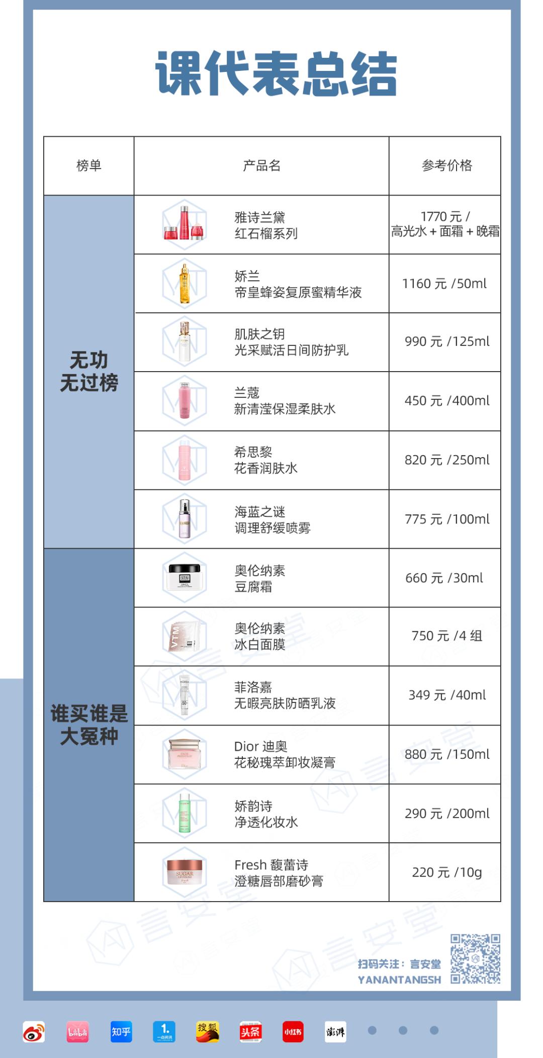 大牌雷品吐槽,100个雷品大盘点