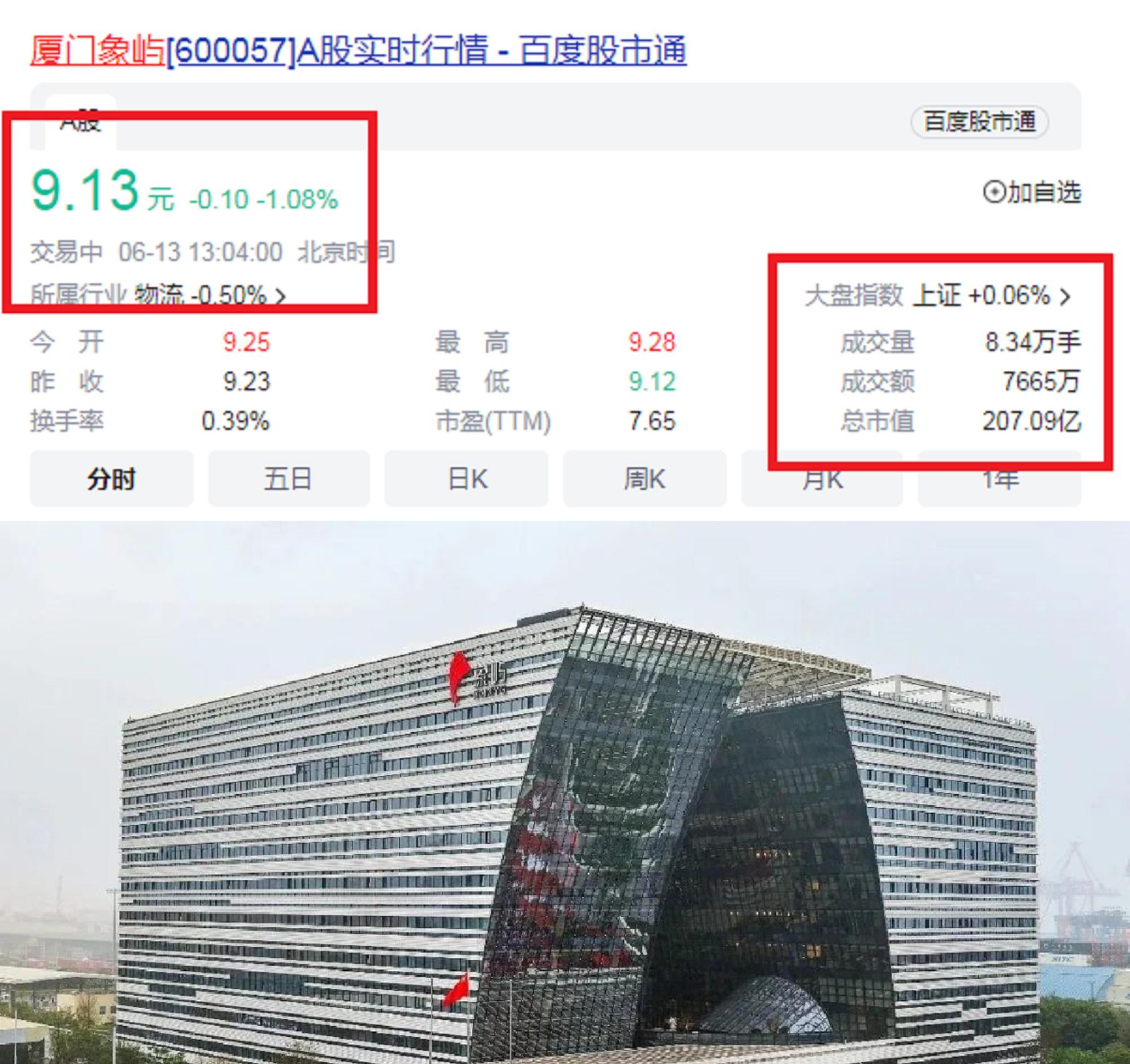 福建省最赚钱10家上市公司：宁德时代第2，榜首资产总额9.83万亿