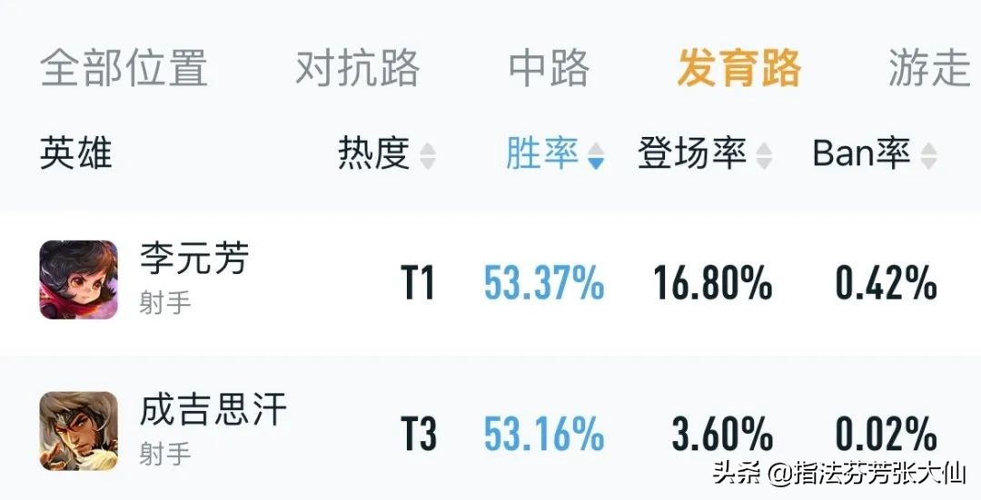 胜率发育路,发育路新赛季转线思路