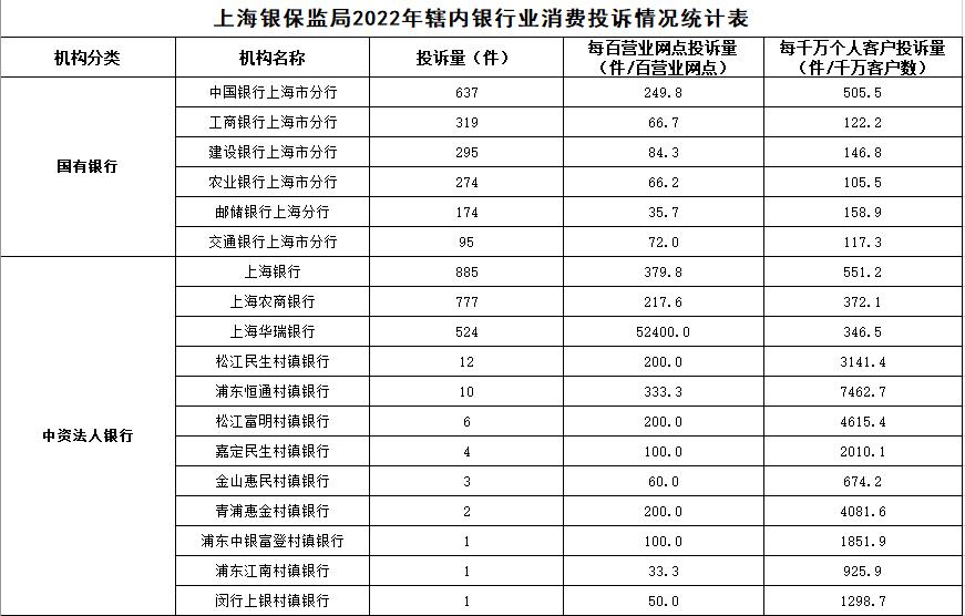 杩欏閾惰,涓婃捣杩欏閾惰缃戠偣涓庝紬涓嶅悓