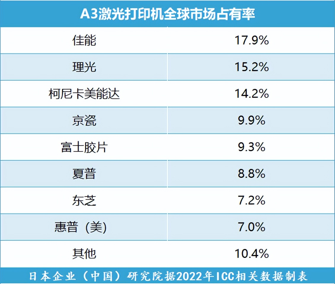 理光与东芝合并复合机生产业务,理光东芝合并新公司名称