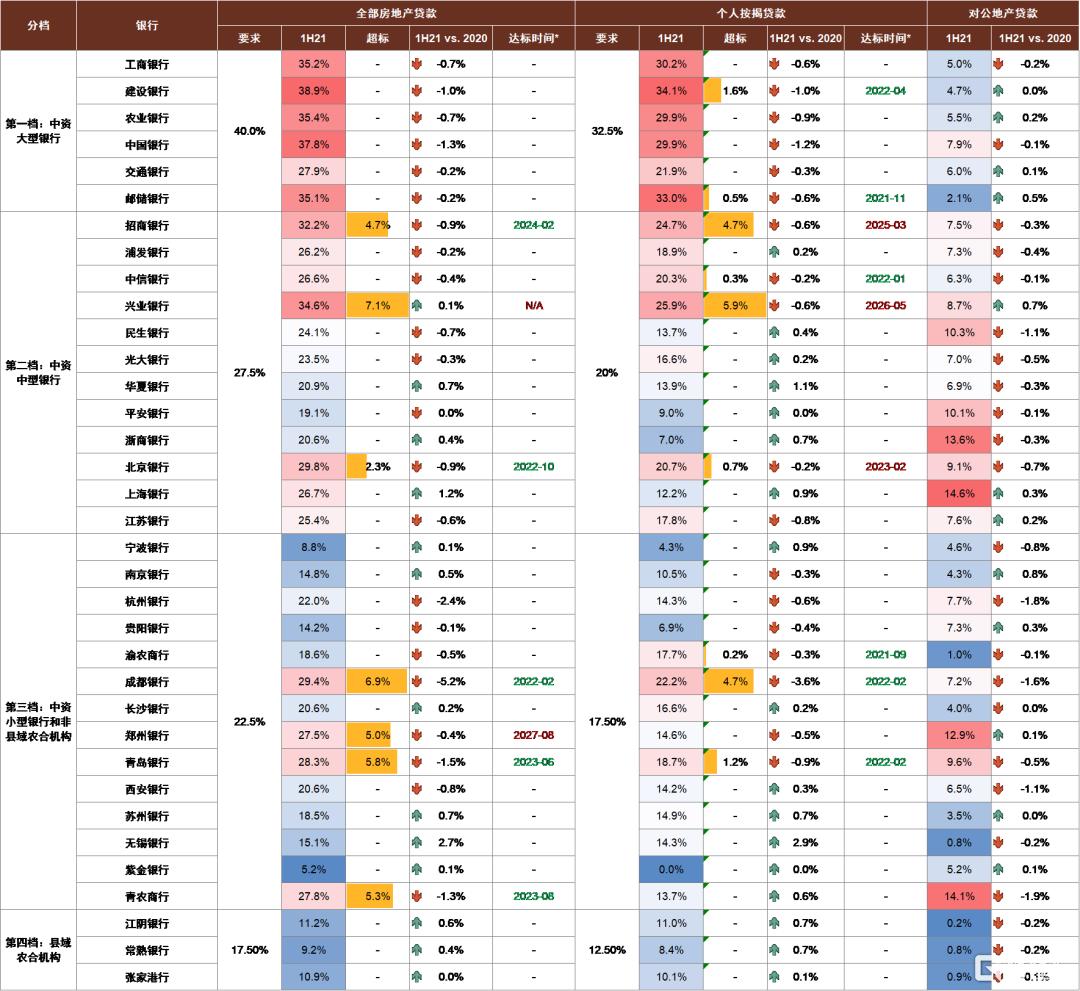 2022年银行走势,2020年银行大拐点