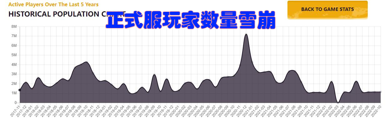 魔兽世界怀旧服最新输出排行,魔兽世界怀旧服前三名满级