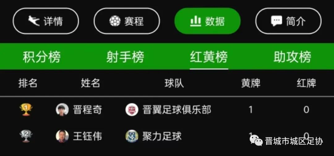 2019晋城城区足球比赛,晋城市足球比赛2024体育场