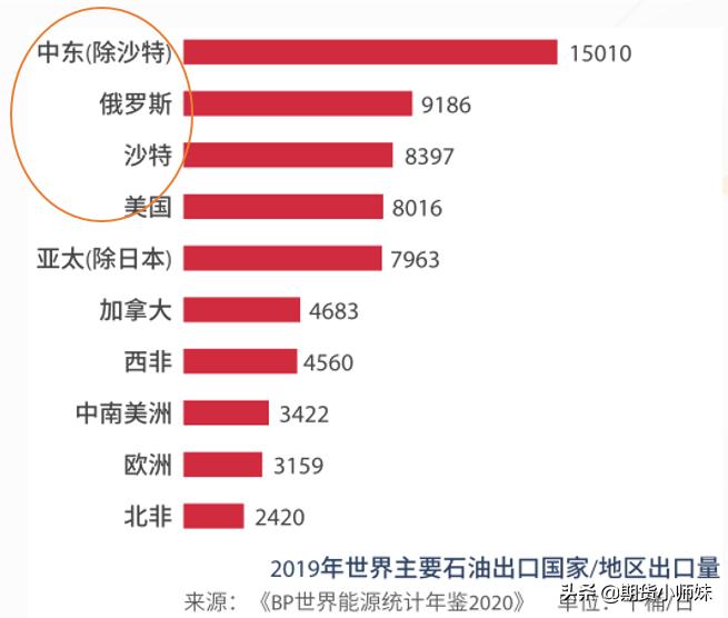 国内原油期货开盘后快速封上涨停,原油连续三周收涨还有空间吗