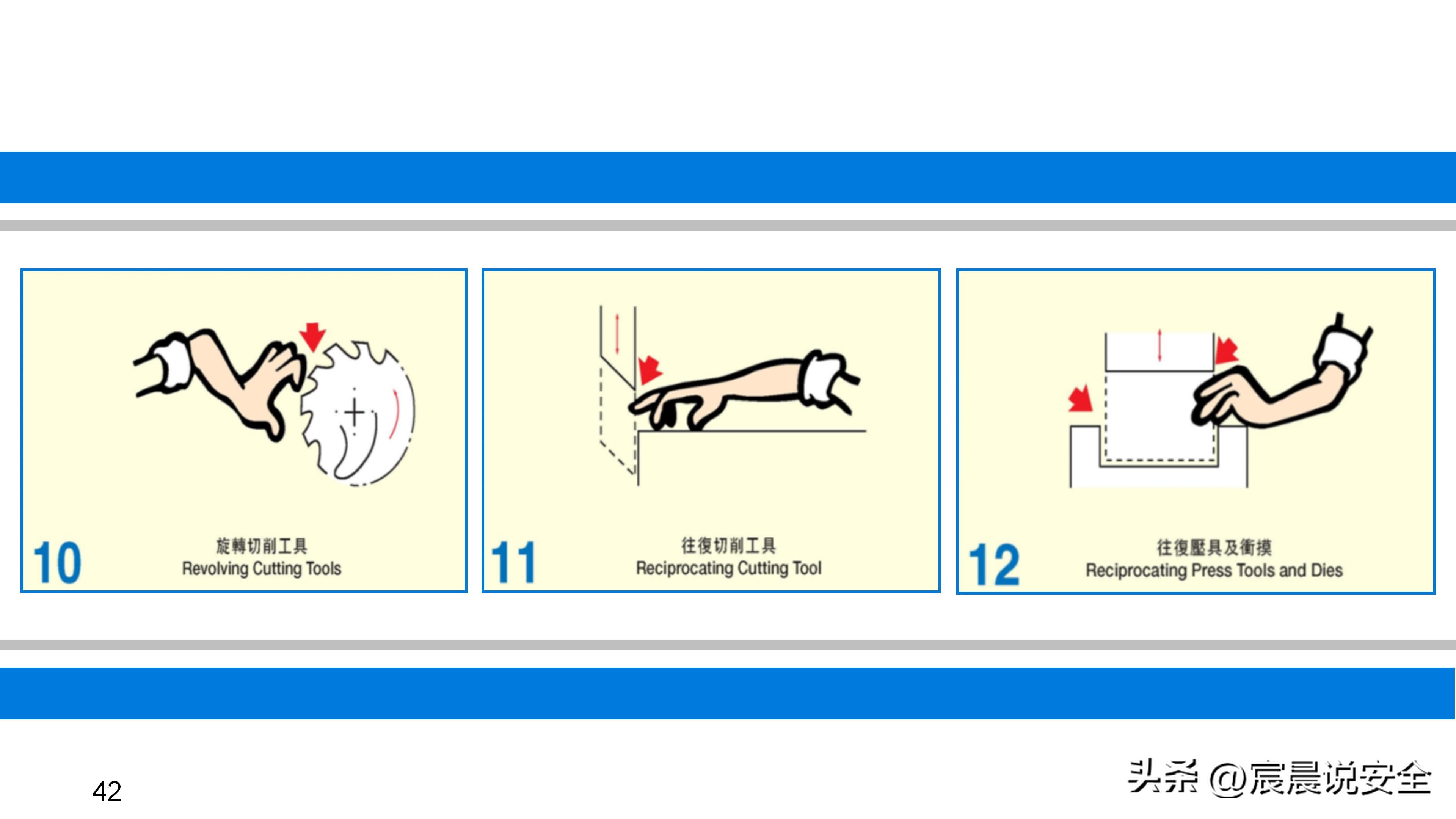 ehs培训ppt教材资料,ehs培训课题
