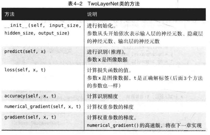 神经网络深度学习的五个基本特征,深度学习之开启神经网络之旅
