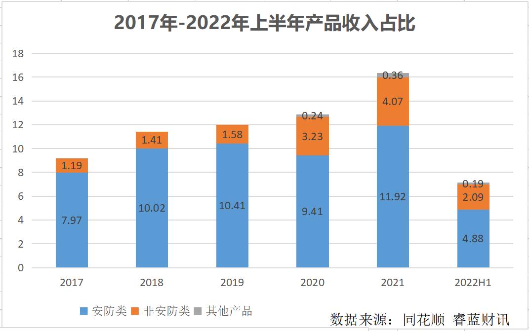 联合光电最新近况,联合光电投资怎么样