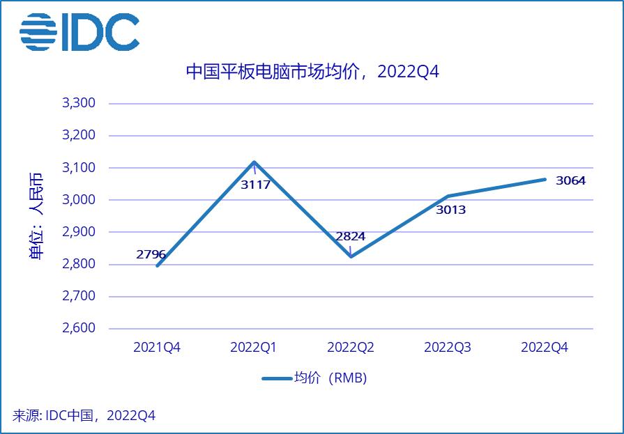 国产平板真的不如苹果吗,2023年值得购买的国产平板