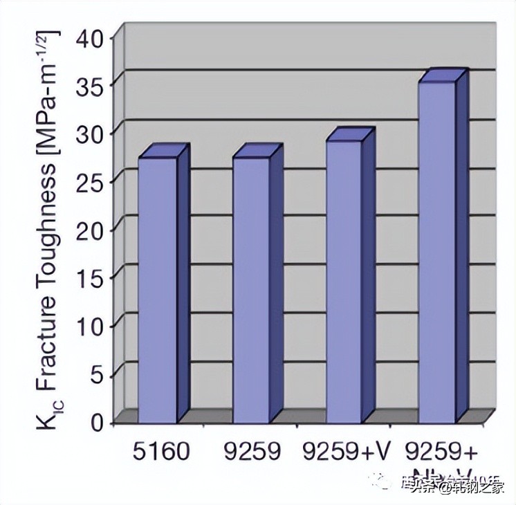 加铌低碳低锰长材工艺和冶金过程