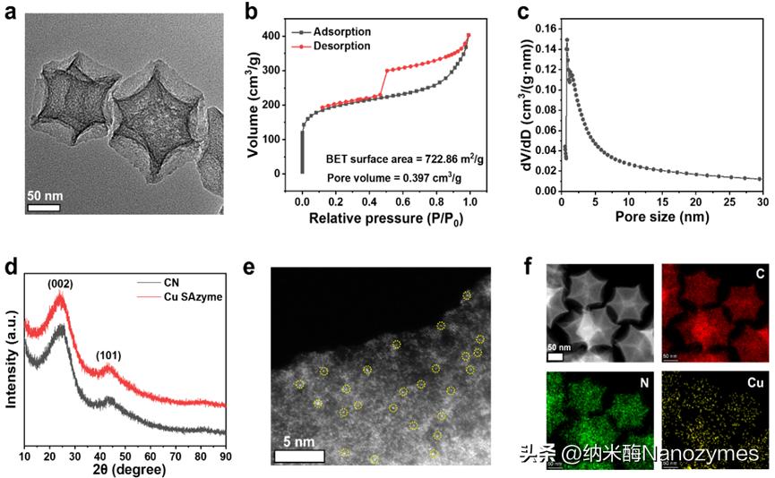 「转载」Angew.Chem.Int.Ed.|Cu单原子纳米酶用于光热疗法