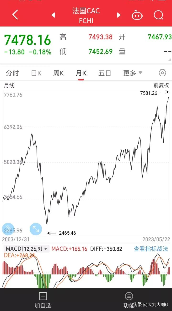 越南股市指数十年走势,历年股市指数走势