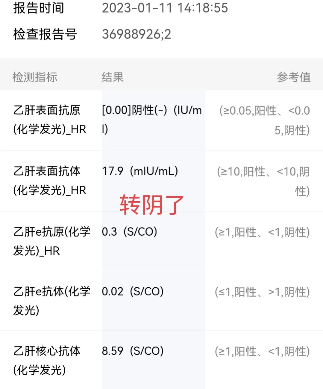 干扰素治疗妇科的副作用,为什么40以上不建议干扰素治疗