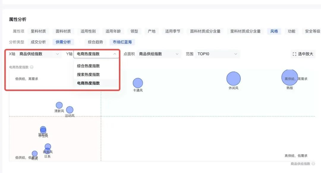 抖音电商罗盘直播复盘功能解析,抖音电商罗盘商品策略