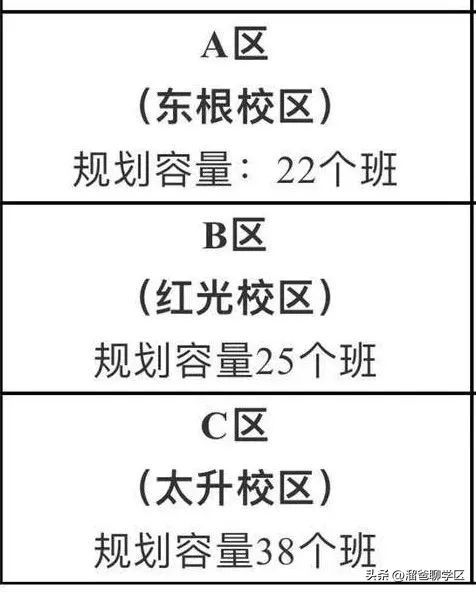 一校三区→一校五区？从不设分校的“金花学校”要爆发？