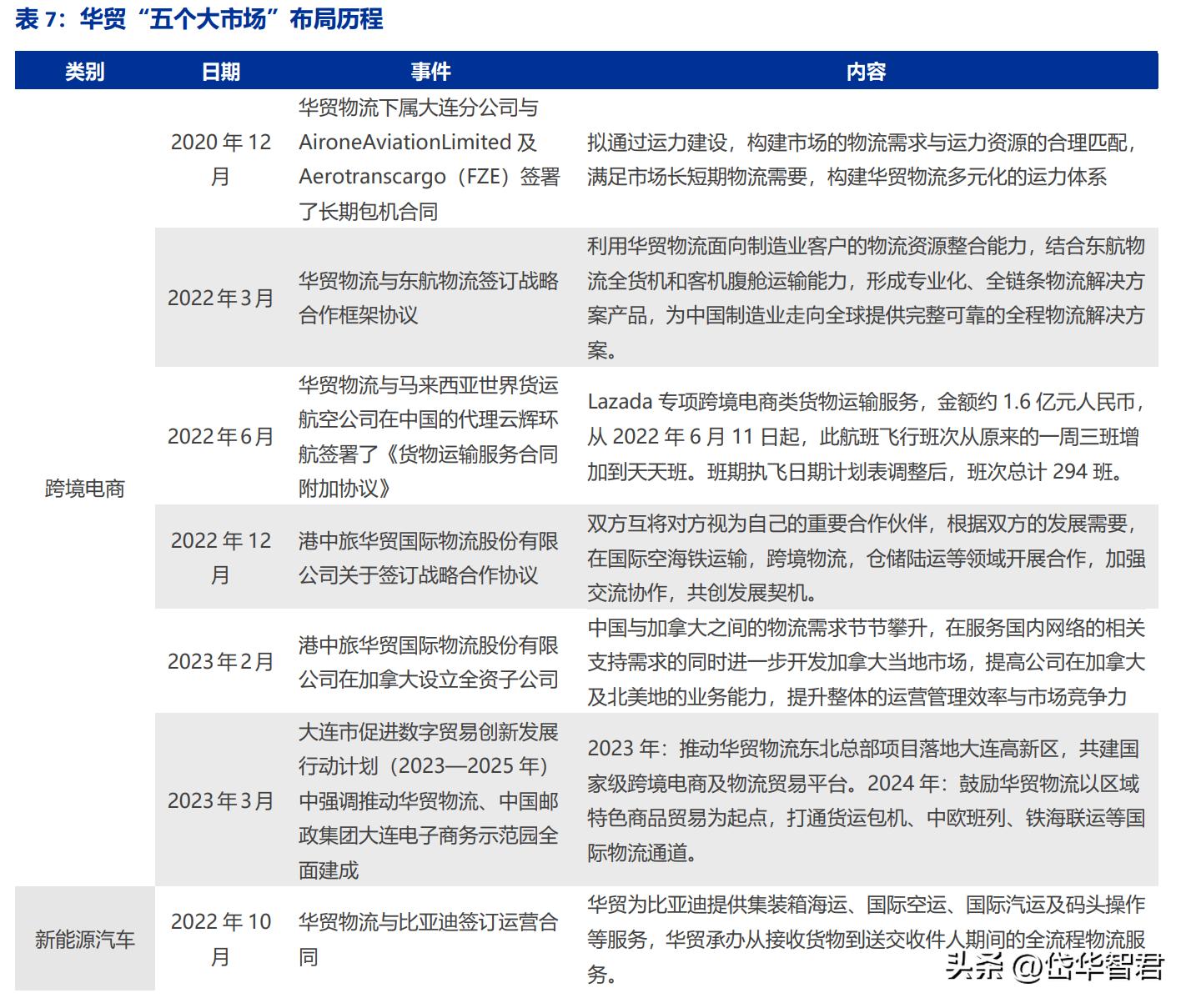 跨境物流形势,跨境国际物流最新行情