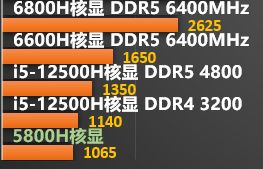 4000左右性价比高的笔记本双十一,双十一笔记本选购