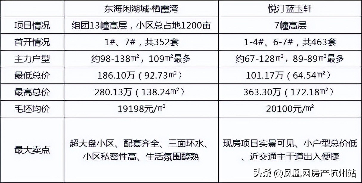 闲林哪个小区最值得买房,闲林最好的小户型房源