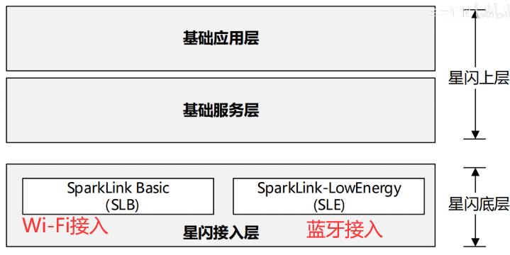 华为最新星闪笔,华为星闪无线短距传输