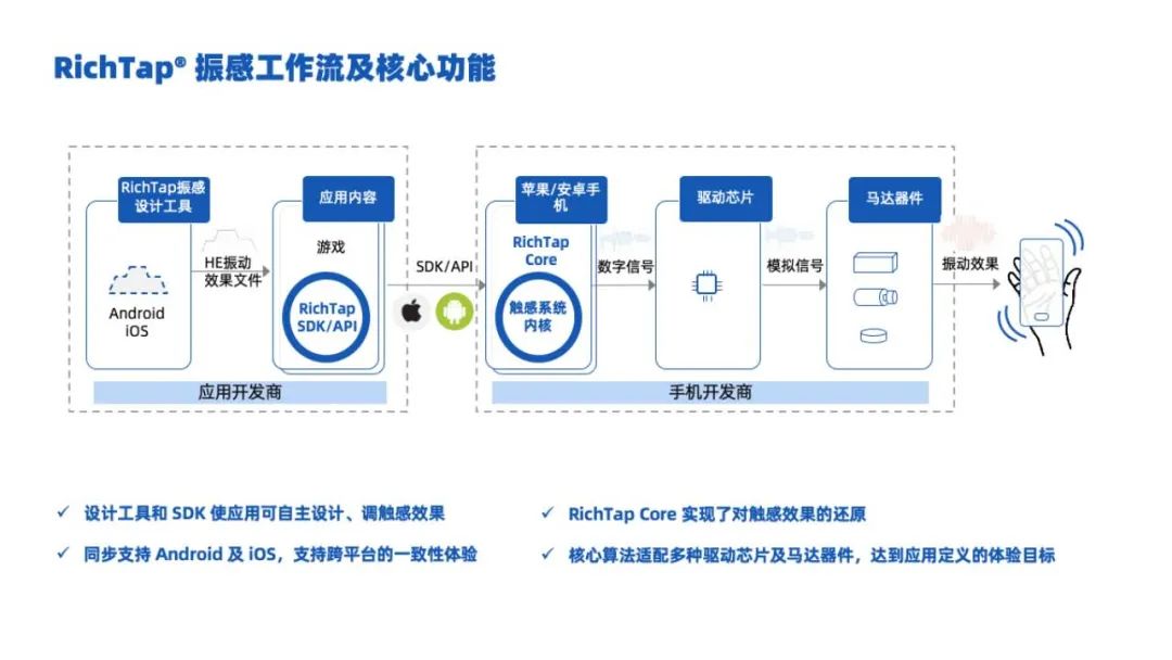 触感盛宴，瑞声CyberEngine再启交互的黄金时代