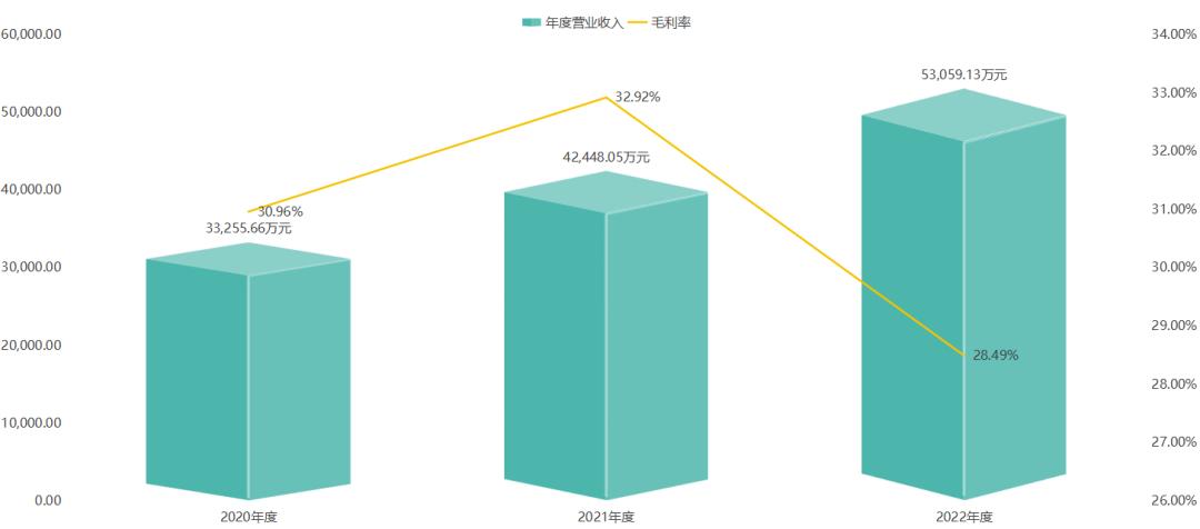 国庆阅兵先进保障单位中航科电创业板过会,第623篇-吾攀升