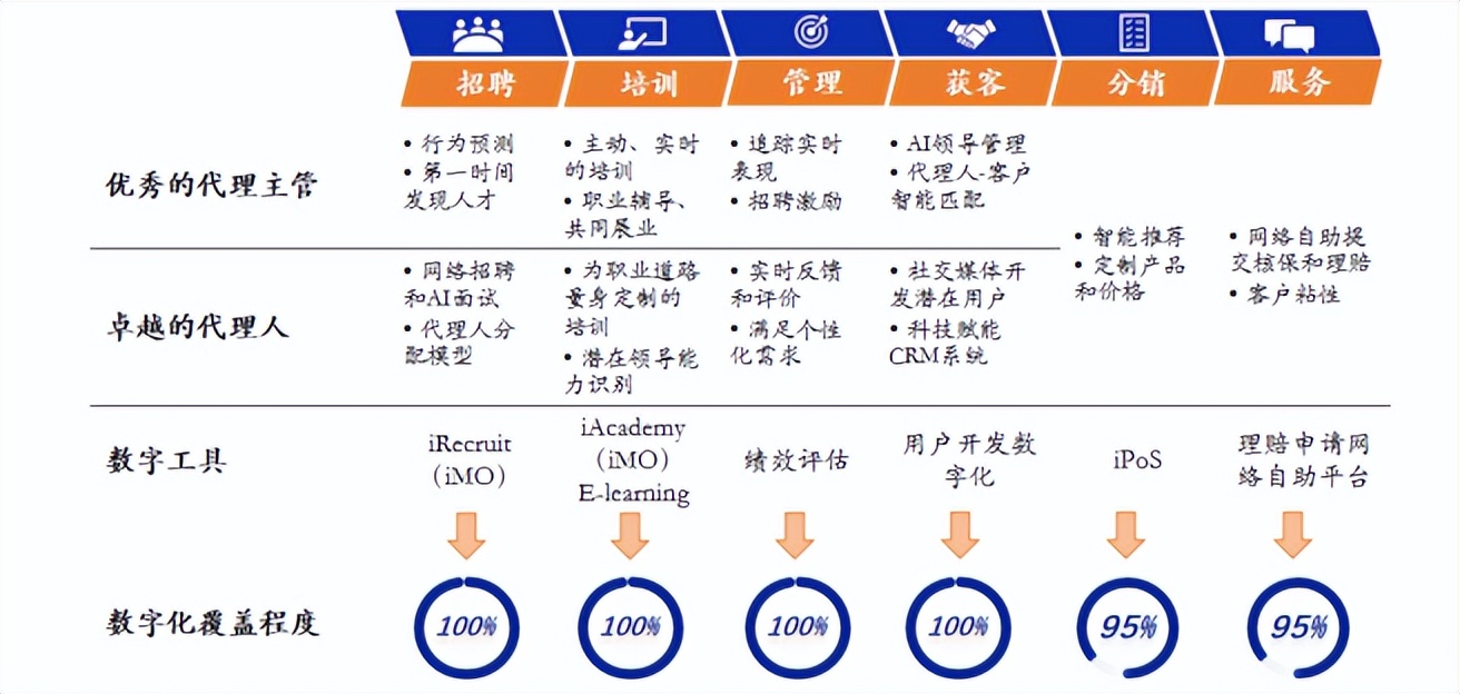 基业长青的百年友邦：献给保险从业人士的四万字雄文