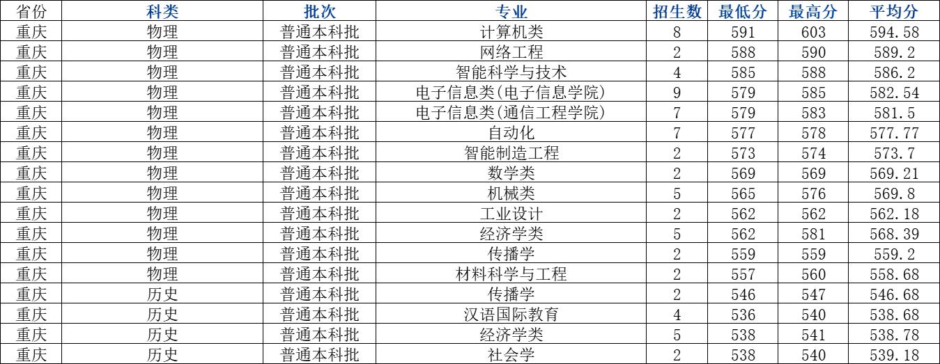 杭州电子科技大学招生计划2023,杭州电子科技大学2024年招生情况