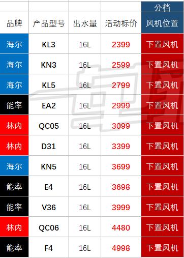 日系顶级燃气热水器对比,杂牌燃气热水器和品牌的区别