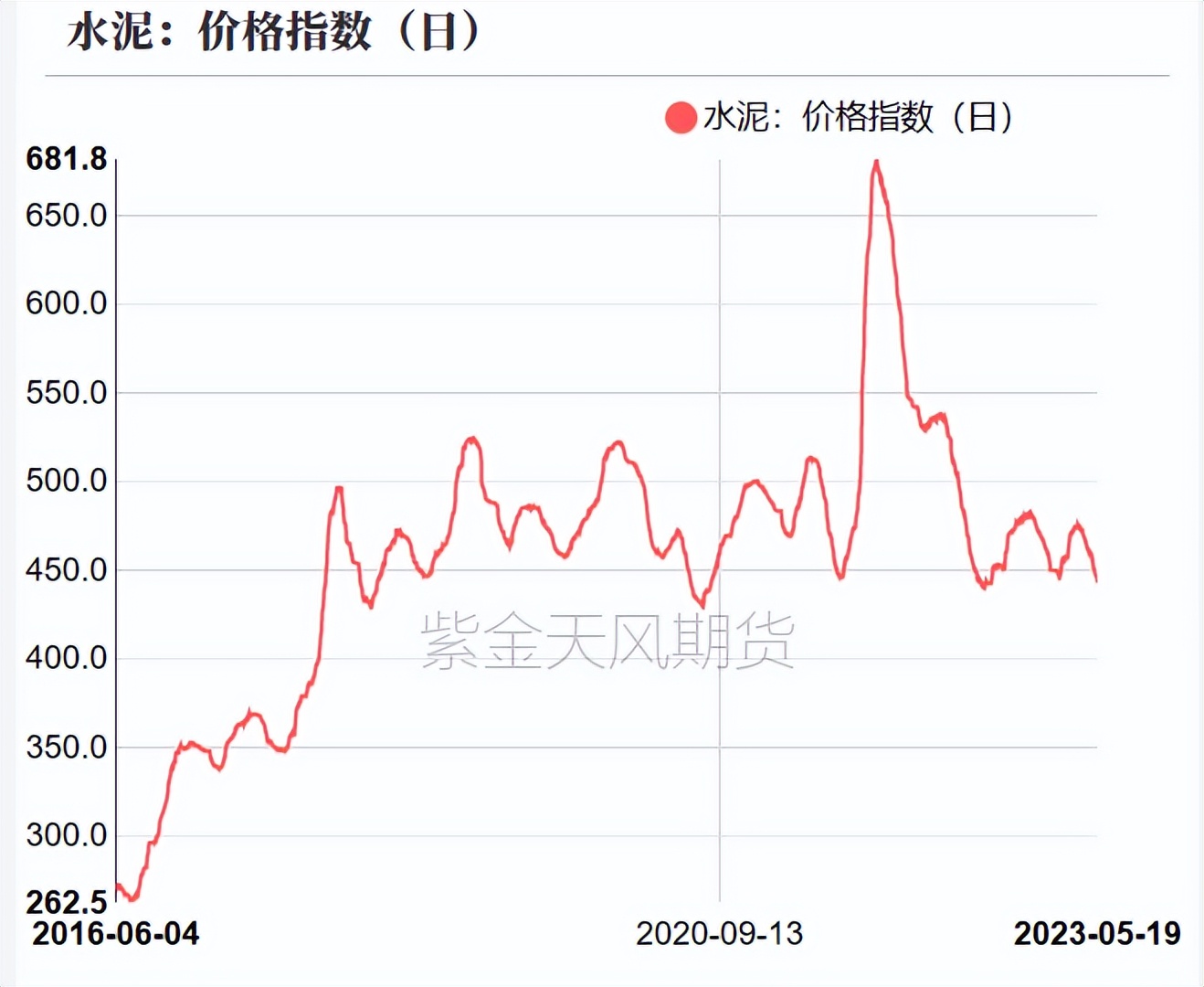 pvc近十年的价格曲线,pvc真实生产成本低于3000元