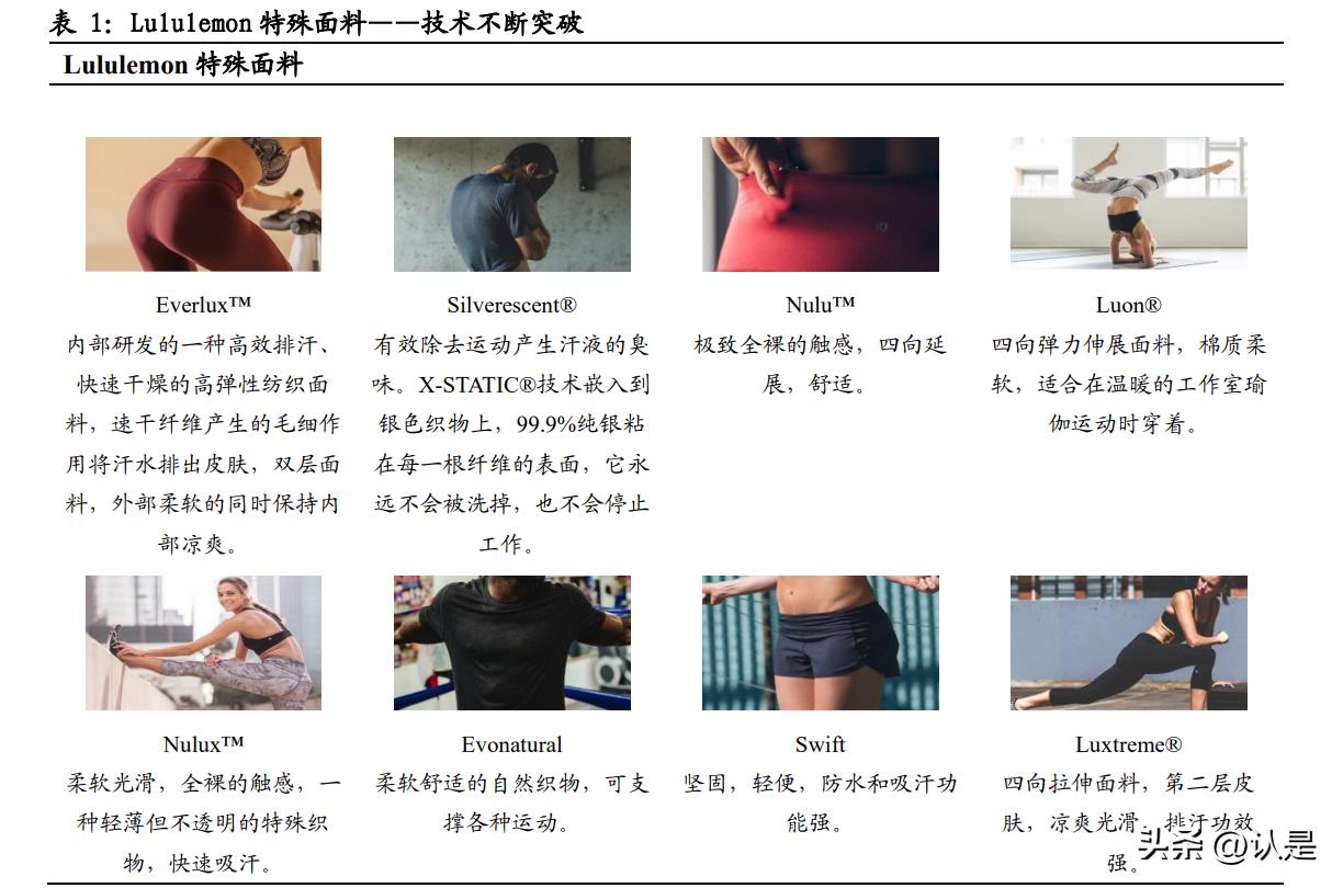 lululemon行业洞察,lululemon研究报告