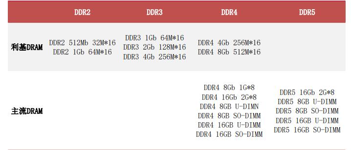 美光科技投资中国,从美光事件谈网络安全审查
