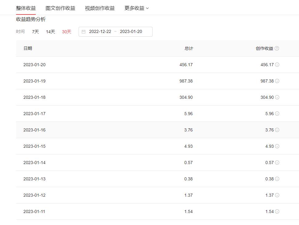 一天30000步能练什么,一天三万步挣200