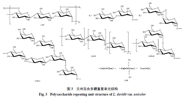 百合多糖在农业上的应用,百合多糖