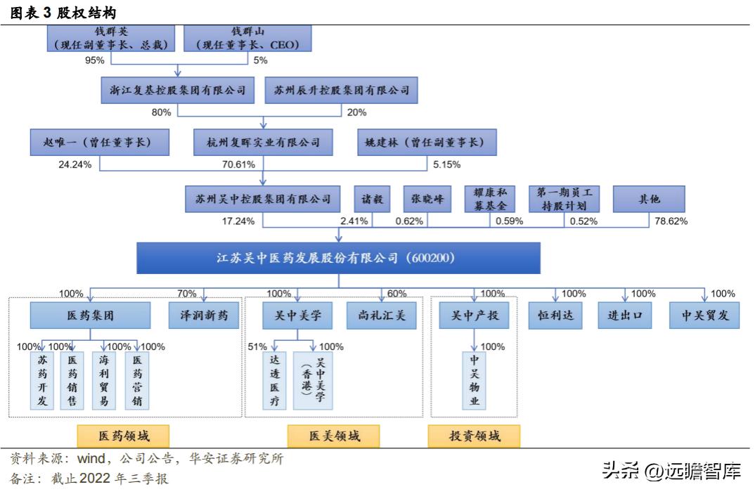 江苏吴中胶原蛋白获批,江苏吴中重组胶原蛋白产品
