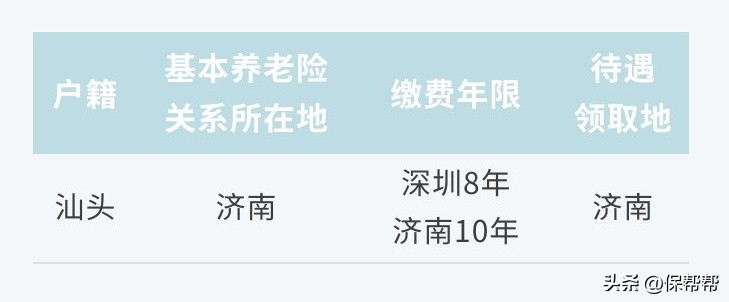 参保地在老家异地交社保,社保和户籍地不一致退休怎么办