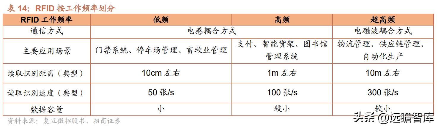 紫光国微特种集成电路发展前景,紫光国微特种集成电路市场占有率