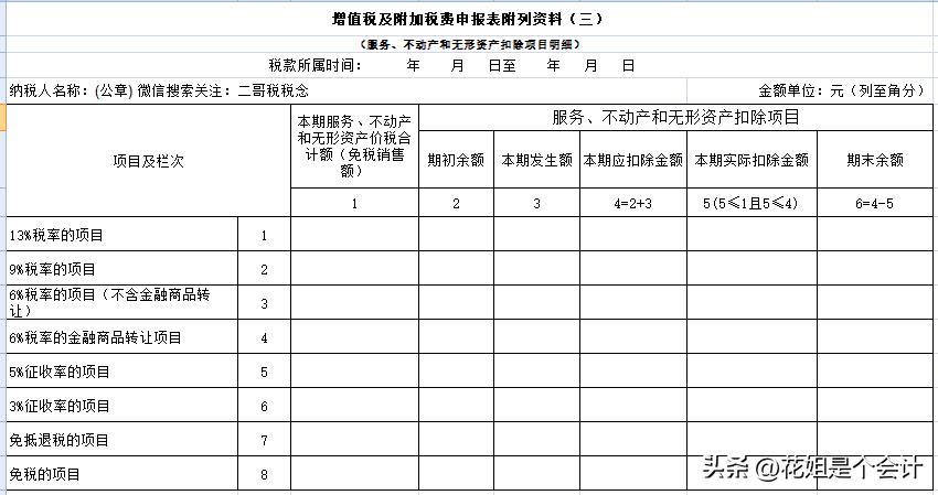 增值税申报表全部为零,增值税申报表附表三填表说明