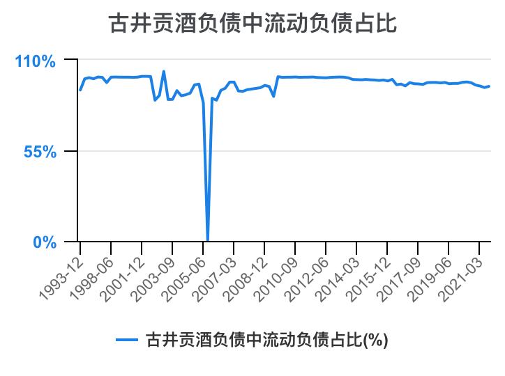 古井贡酒财务,古井酒厂财务