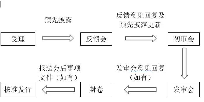 创业板科创板北交所的开户条件,北交所和创业板科创板区别